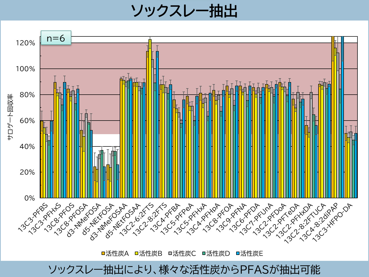 ソックスレー抽出結果
