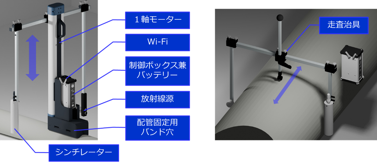 スケールチェッカーの装置構成説明