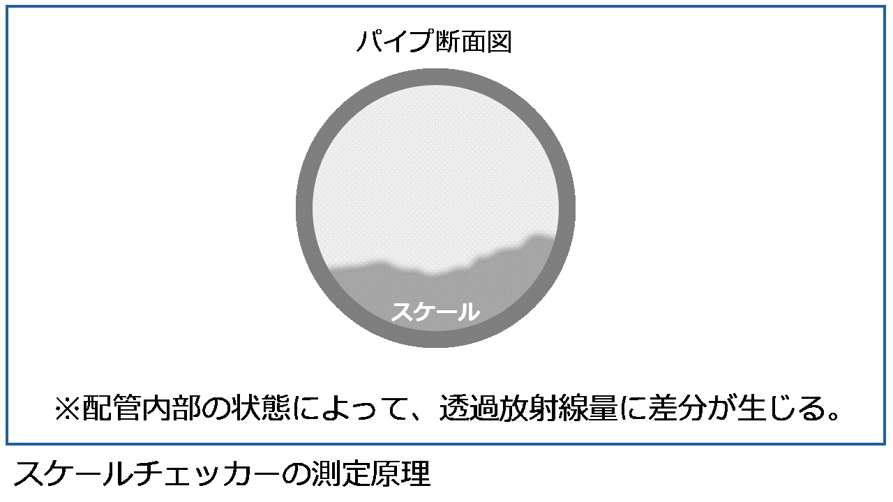 スケールチェッカーの原理