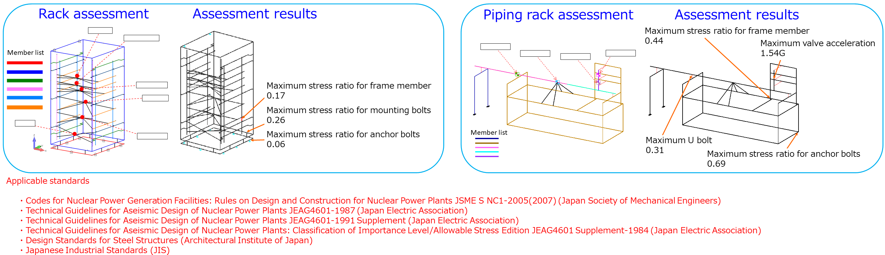 Aseismic Evaluation of Nuclear Equipment